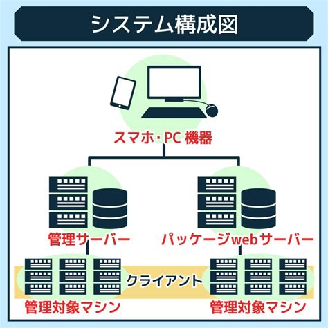 システム